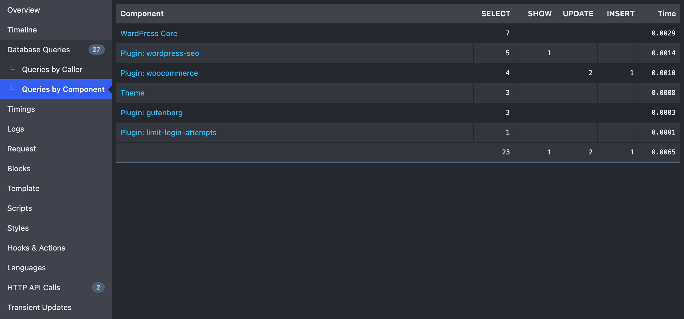 WordPress Plugin Audit Checklist: Find Slow, Risky, and Unused Plugins 2 Query Monitor Screen Grouping Wordpress Database Queries By Plugin And Component